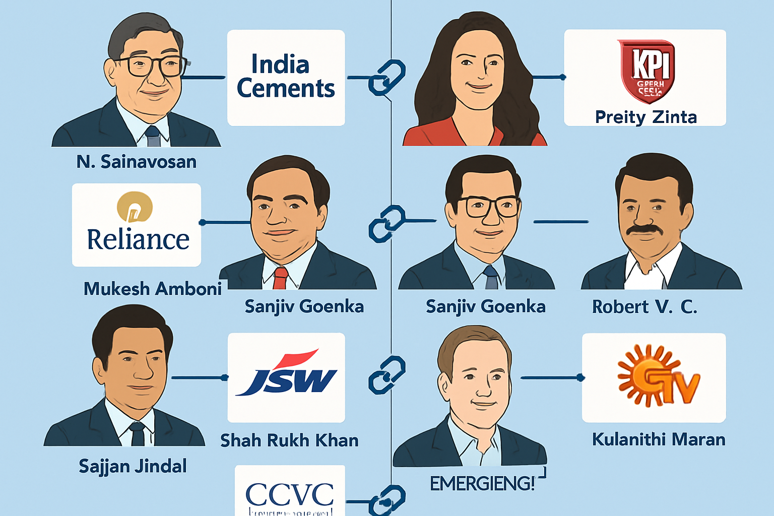 Guide: ipl team owners - Full list, companies & stakes