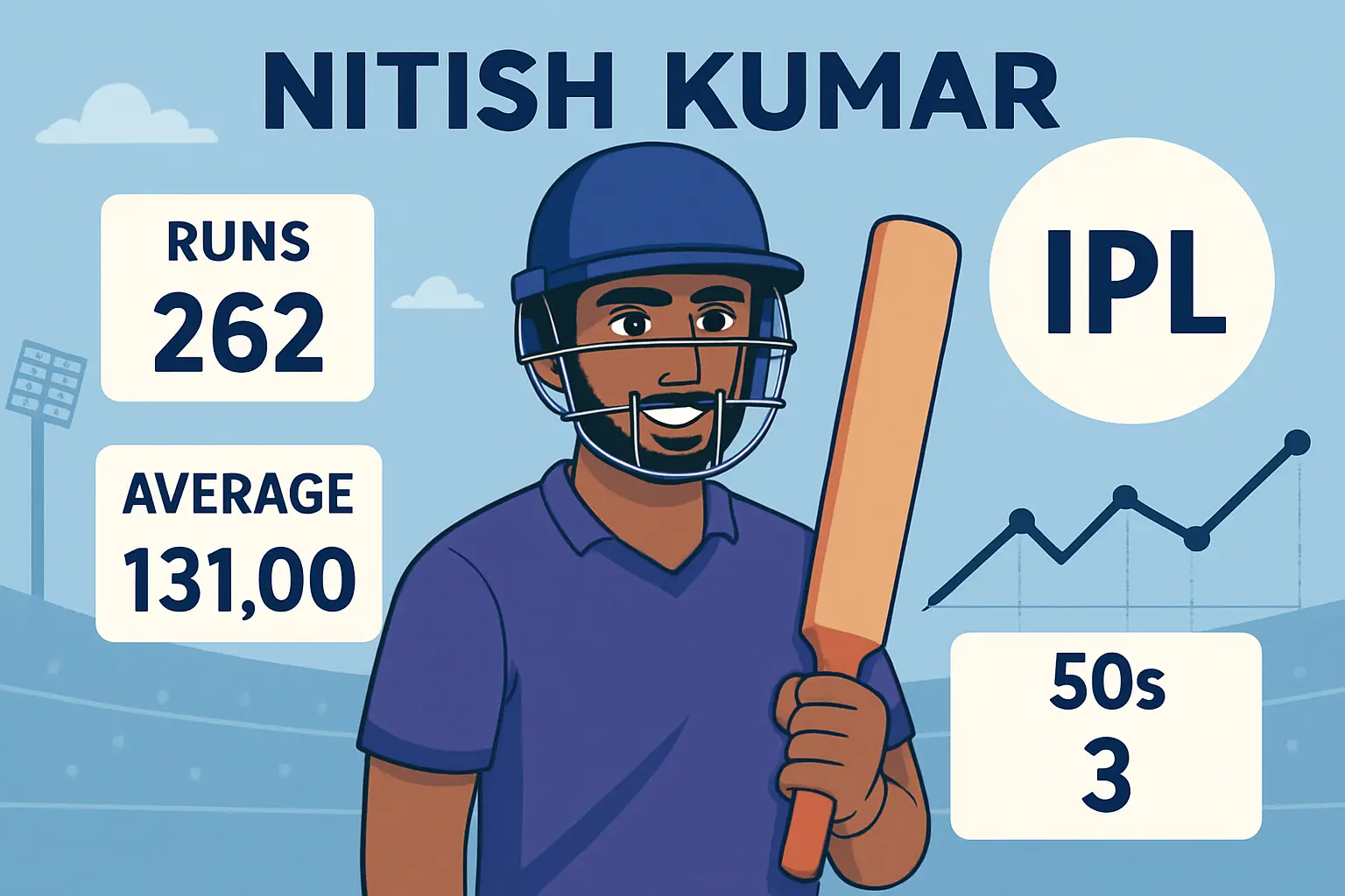 Nitish Kumar: nitish kumar reddy stats, IPL & Form